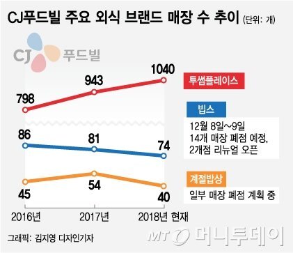 이제 점점 찾아보기 힘든 패밀리 레스토랑 | 인스티즈