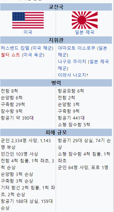 지도로 보는 태평양 전쟁, 진주만 공습 | 인스티즈