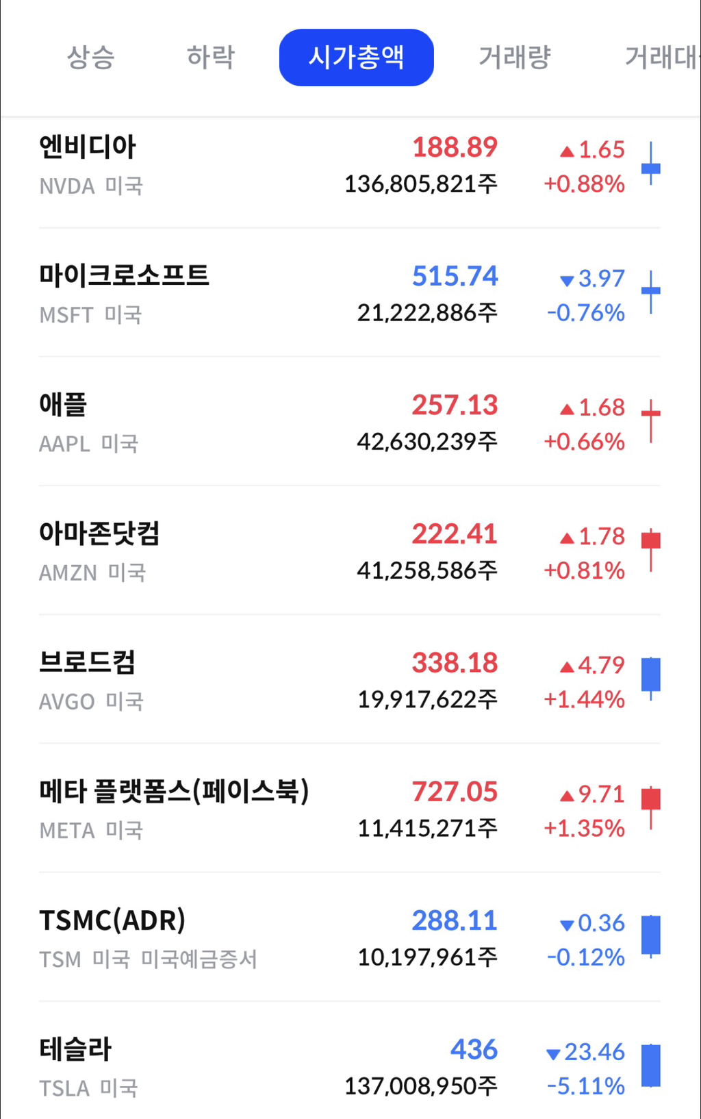 매일 매일이 새롭고 짜릿한 미국 주식 시장 | 인스티즈