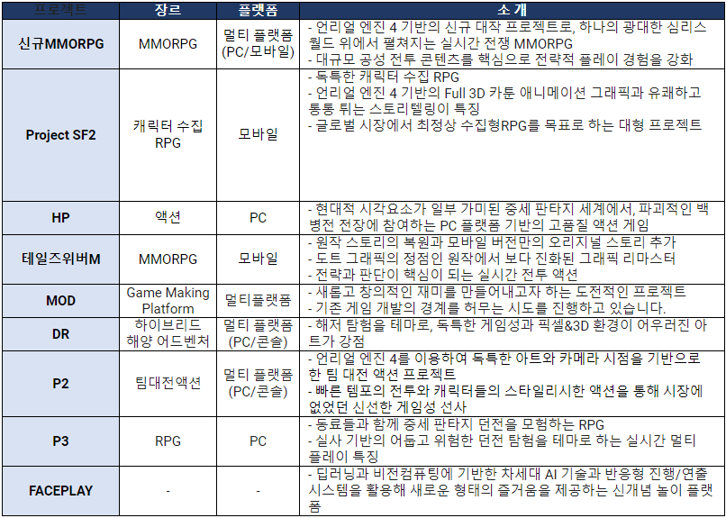 이번이 마지막 기회라고 생각한다는 넥슨의 신작게임들 | 인스티즈