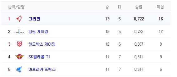 씨맥... 미완의 감독.....jpg | 인스티즈