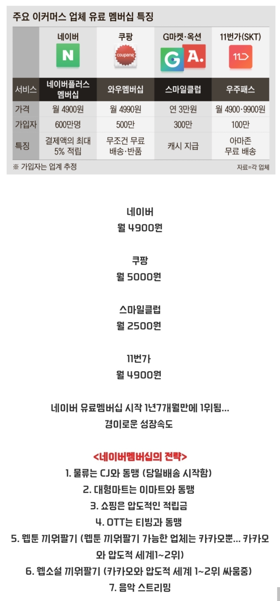 네이버멤버십의 위엄ㄷㄷㄷ | 인스티즈