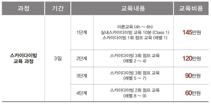 스카이다이빙 교육 비용.jpg | 인스티즈