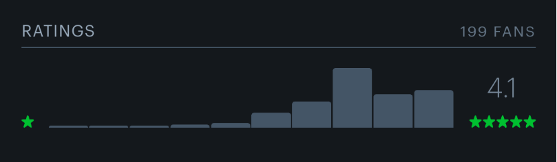 실시간 오징어게임 평점 현황...jpg | 인스티즈