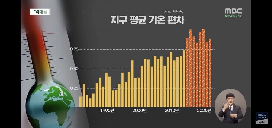 올해 역대급 폭염 예정.JPG | 인스티즈