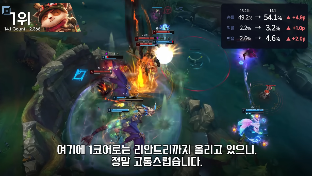 [LOL] 14.1패치, 티모 근황.jpgif - 웃긴자료 ‥‥‥‥‥、 - 도탁스 (DOTAX)