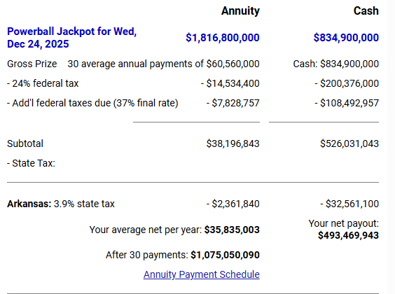 미국 2조 6420억 복권 당첨자 일시불 선택 후 수령, 3년 뒤 신원공개 | 인스티즈