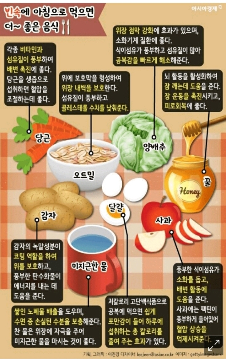 공복에 먹으면 좋은 음식과 안좋은음식 | 인스티즈