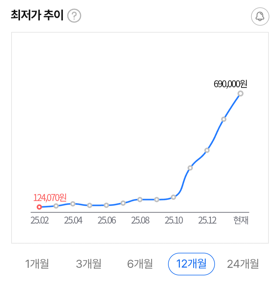램, 피스타치오 시세 근황 | 인스티즈