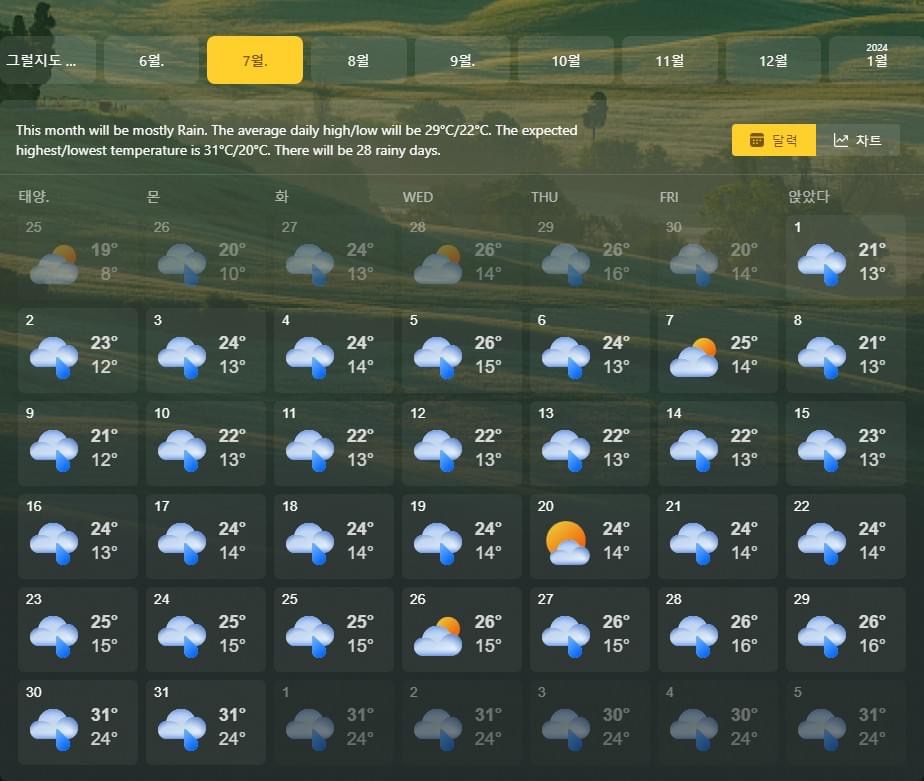 ㅈ된 것 같은 올해 여름 기상예보 | 인스티즈