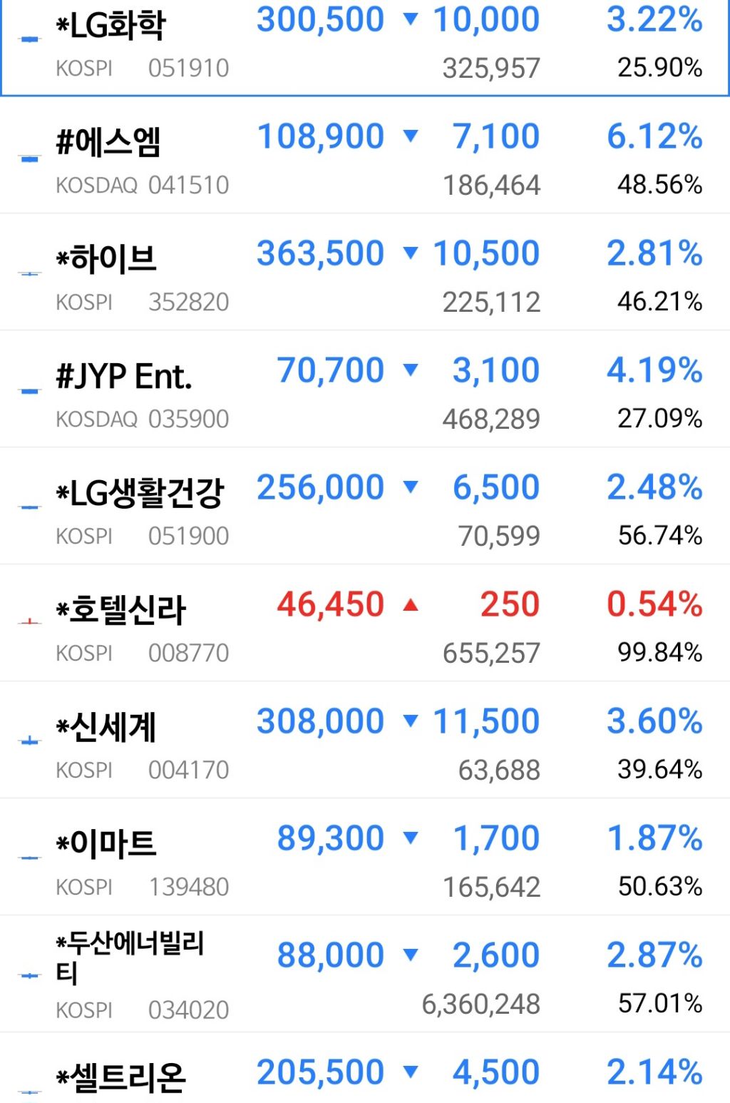 코스피 현재상황 | 인스티즈