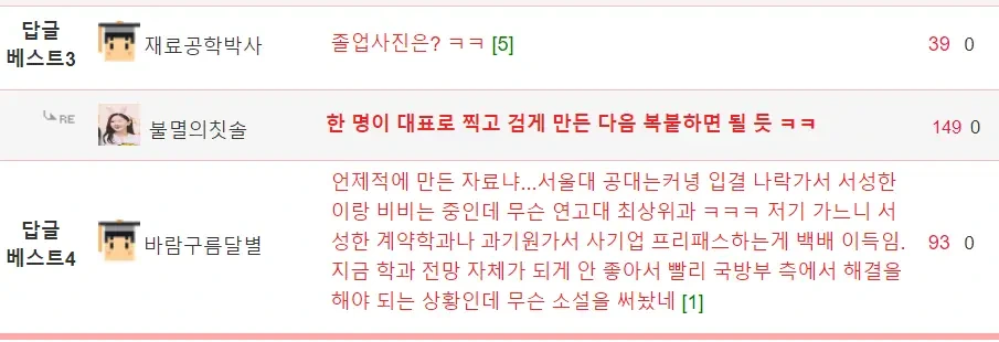 학생정보가 기밀이라는 고려대 학과 | 인스티즈