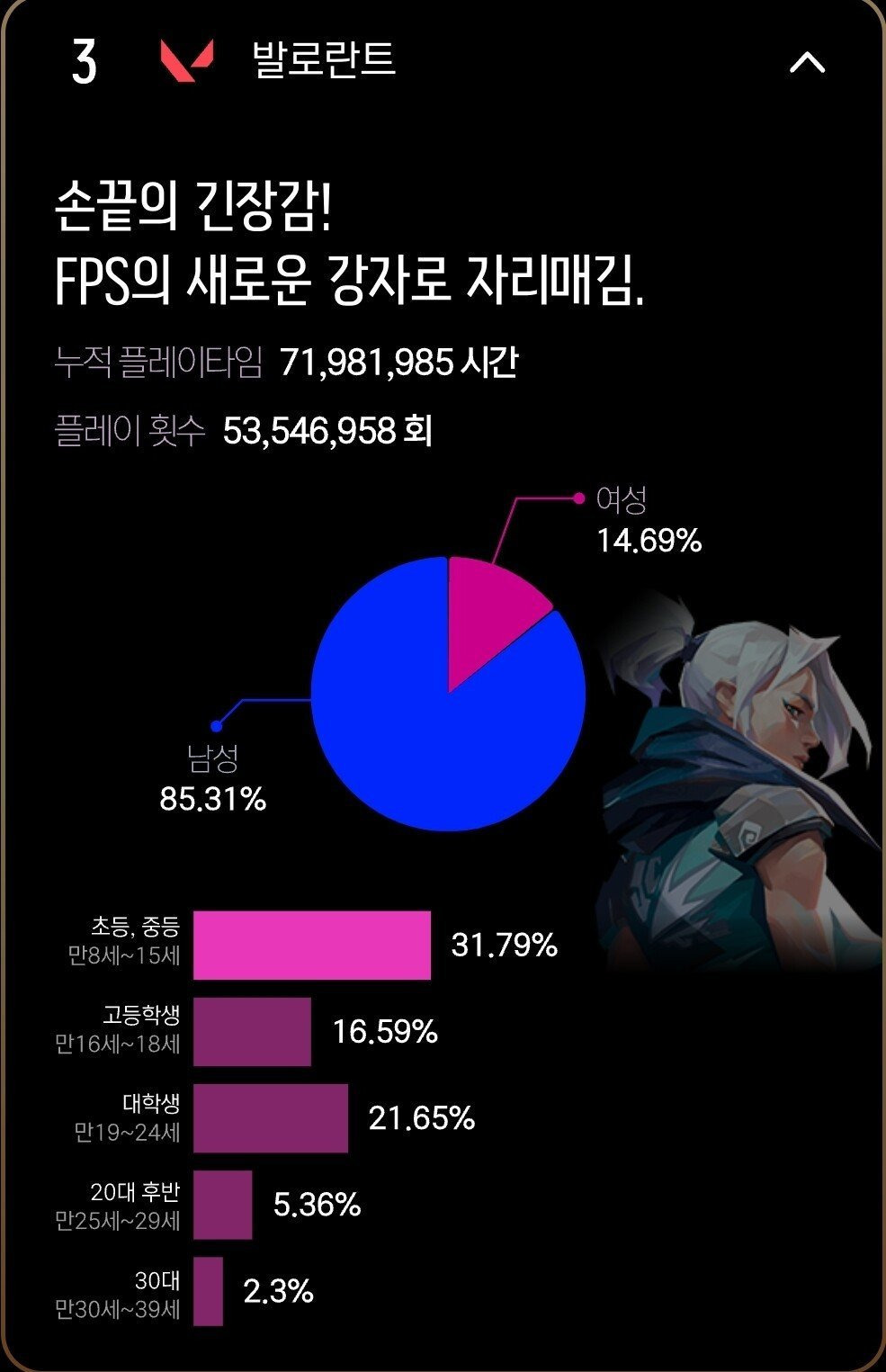 대한민국 플레이 타임 많은 게임 순위 TOP10 | 인스티즈