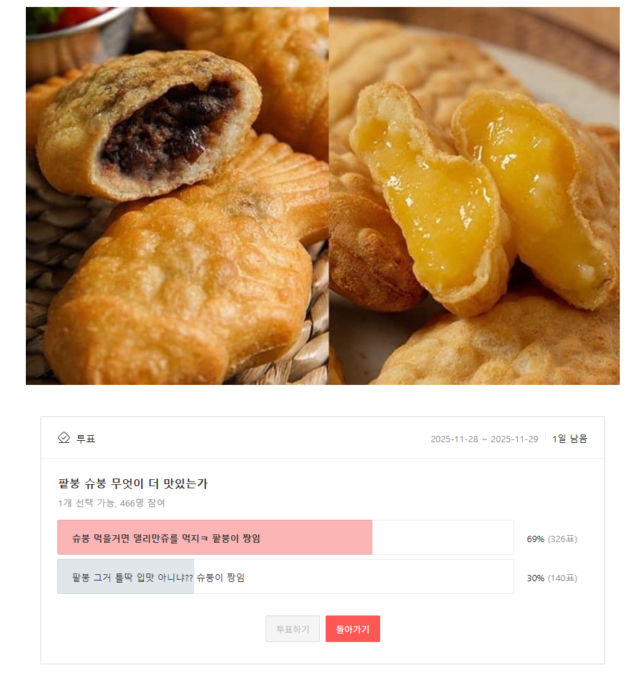 도국민 설문조사, 팥붕이 맛있는가 슈붕이 맛있는가 결과 발표 | 인스티즈