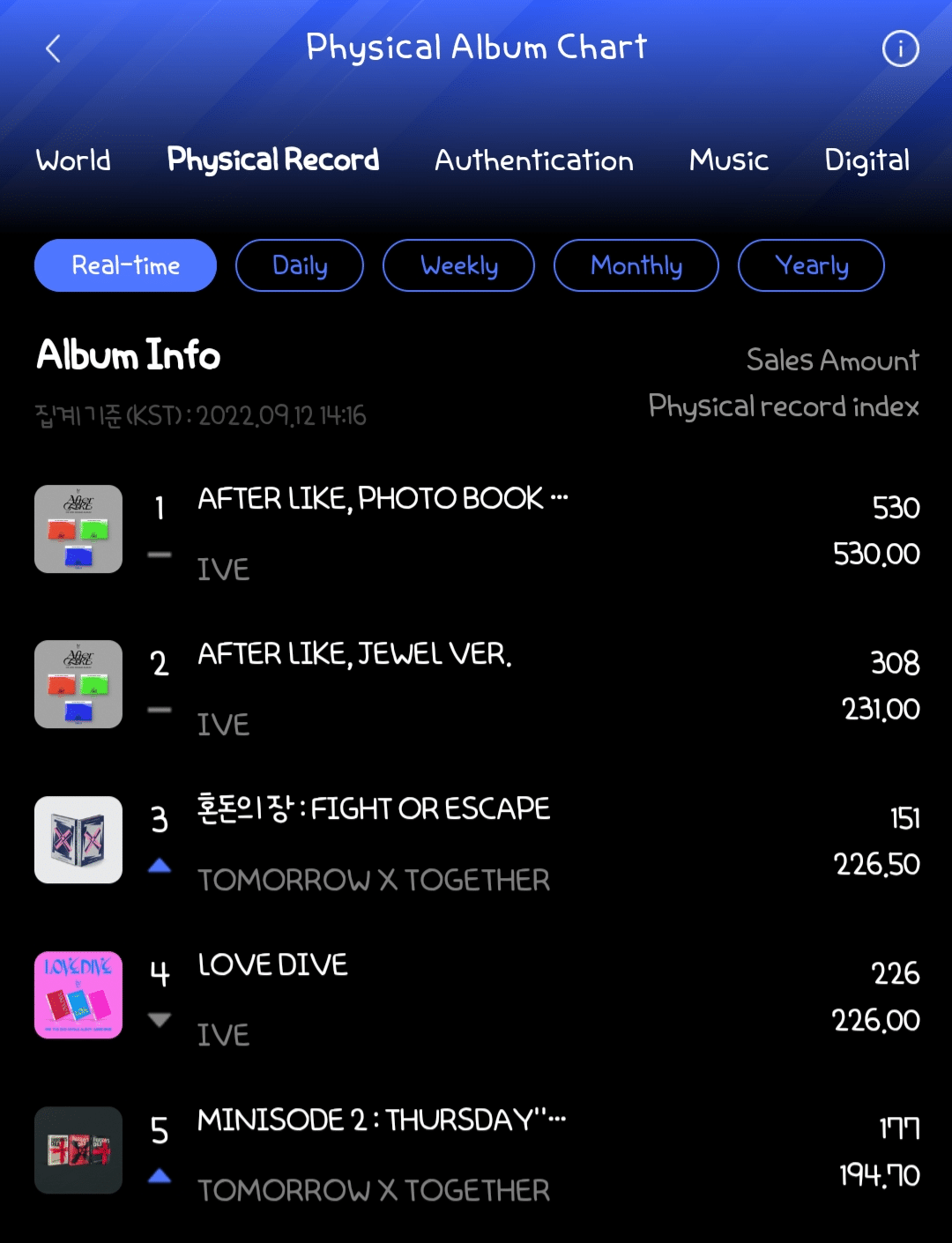 생각보다 더 초통령이라는 아이브 | 인스티즈
