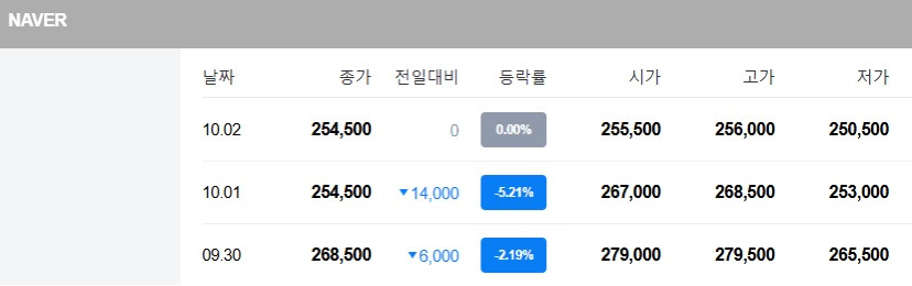 전인구가 네이버 추천하고, 주가 근황 ㄹㅇ | 인스티즈