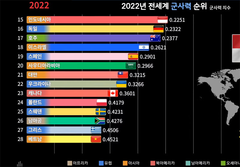 2022년 전세계 군사력 순위 | 인스티즈
