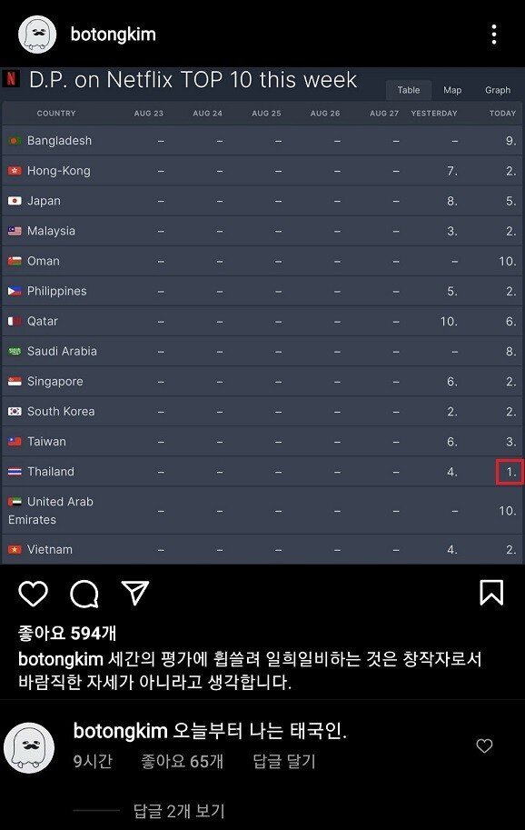 넷플릭스 D.P원작자 인스타 근황.jpg | 인스티즈