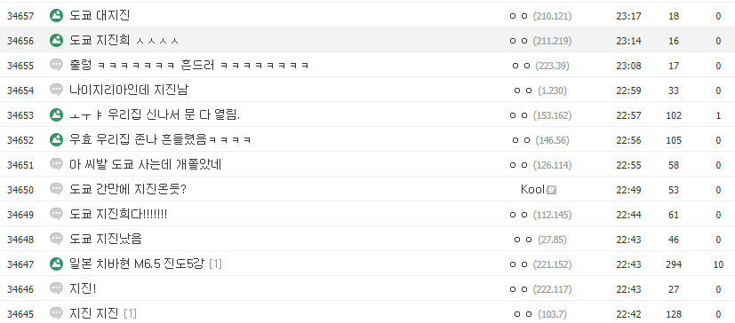 이번 일본 지진속보 한국에서 가장 빨랐던 갤러리 | 인스티즈