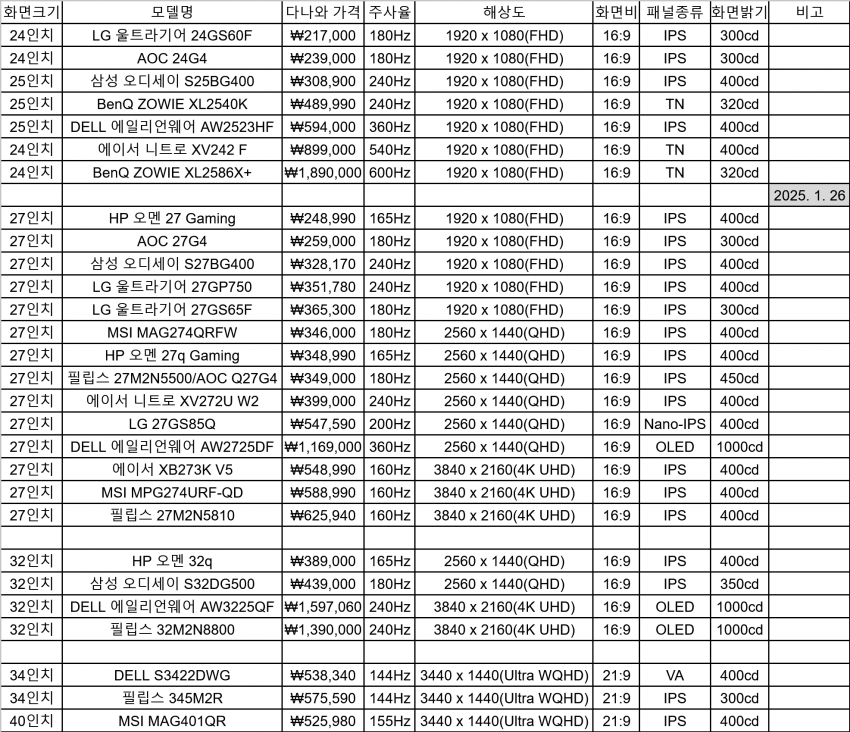 모니터 추천 리스트 (모니터 갤러리 피셜, 2025 ver) | 인스티즈