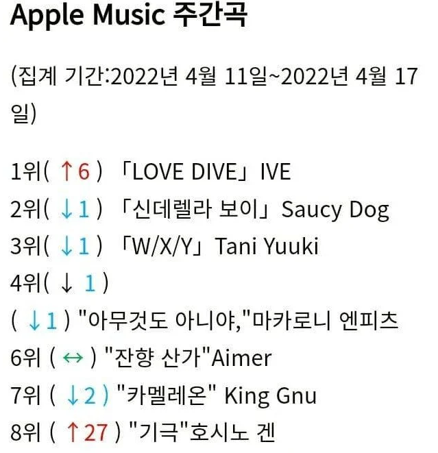 아이브가 데뷔 8개월동안 이룬것들 | 인스티즈