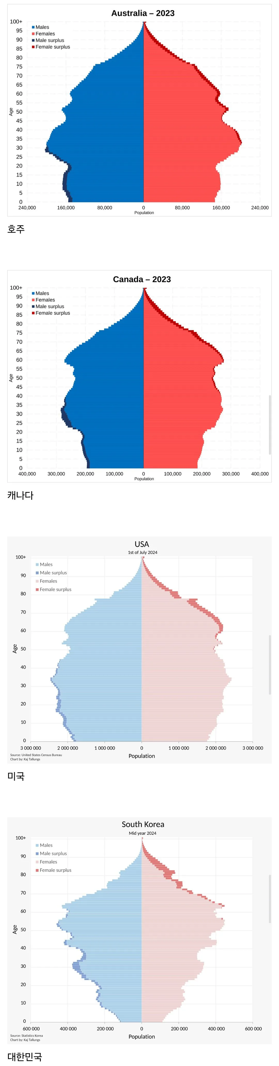 전 세계 인구 피라미드 근황.jpg | 인스티즈