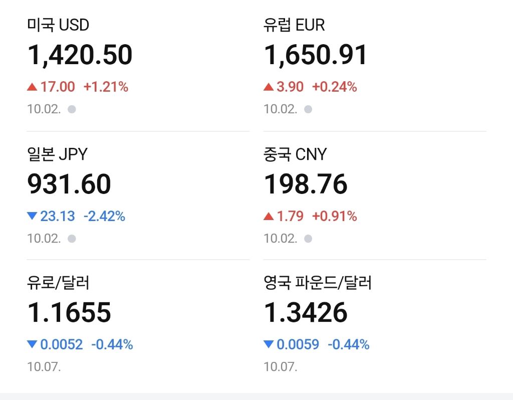 환율 근황.jpg | 인스티즈