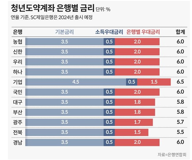 오늘부터 청년 5000만원 목돈 신청, 고민해봐야 하는 이유 | 인스티즈