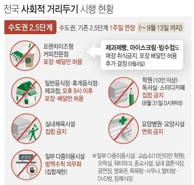 직원과 밥먹다 영업정지, 업주 잘 못이다 vs 지침을 제대로 안 한 관계자 잘못이다 | 인스티즈