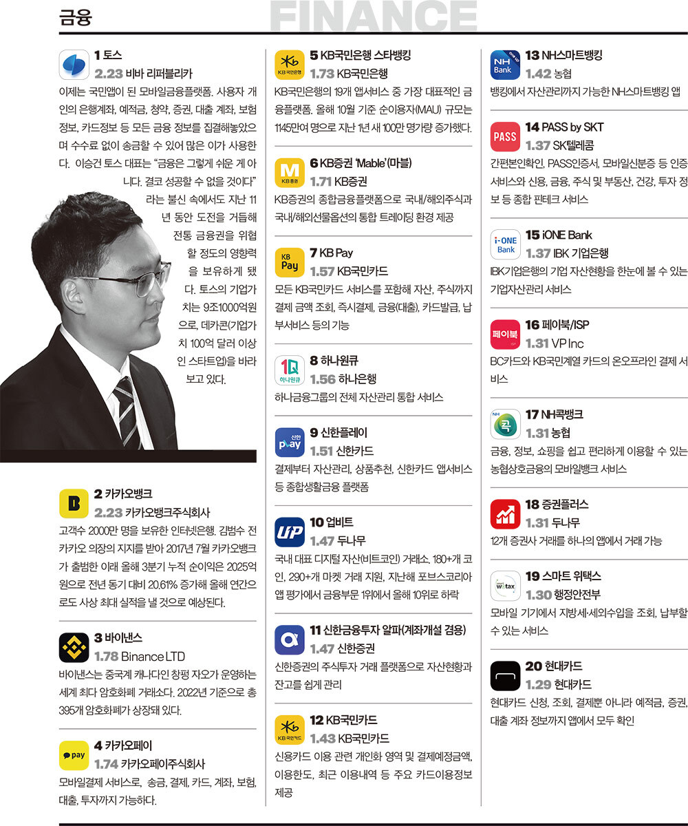 2022 한국인이 사랑한 모바일앱 부문별 TOP 20 | 인스티즈