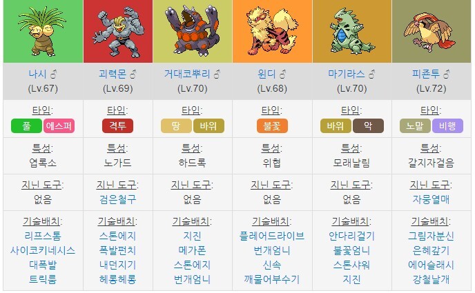 가장 멋있는 포켓몬스터 챔피언은? | 인스티즈