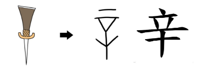 끔찍한 유래를 가진 한자들 | 인스티즈