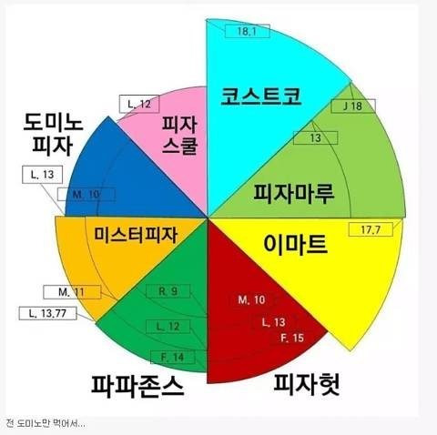 브랜드별 피자사이즈 | 인스티즈