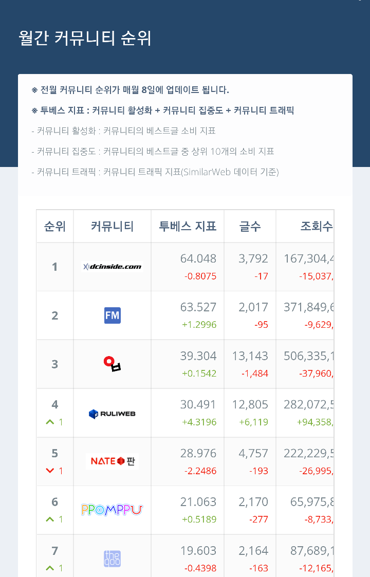 현실에서 사람들이 커뮤한다고 말 안하는 이유.jpg | 인스티즈