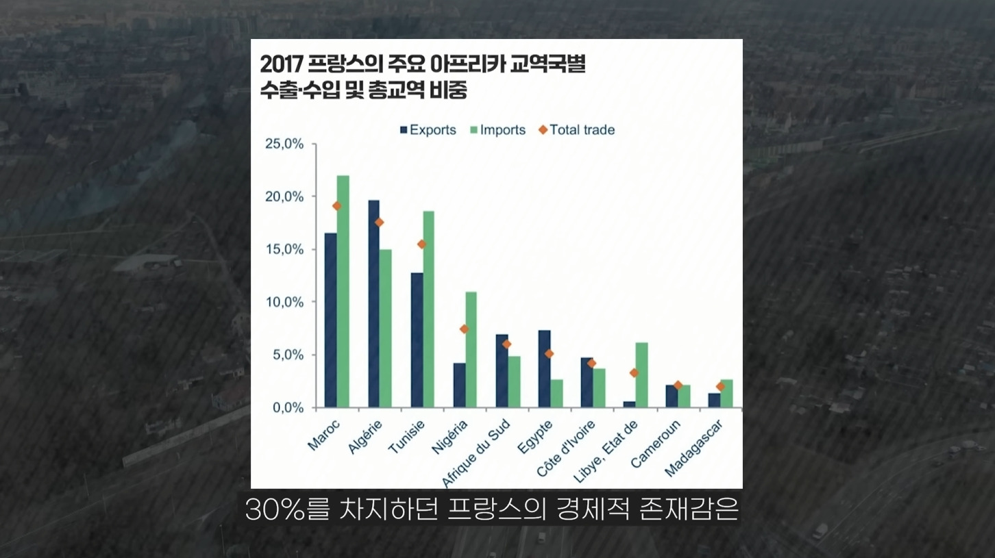 앞으로 더욱 힘들어질 프랑스 | 인스티즈