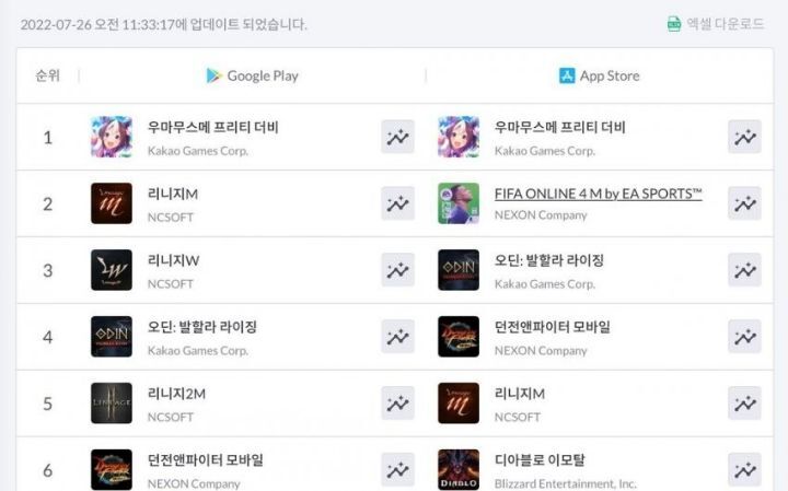 모바일게임 현 매출 1위 | 인스티즈