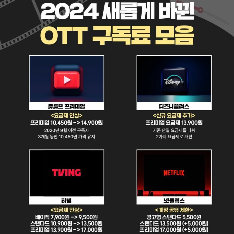 2024년 바뀐 OTT 구독료 모음 | 인스티즈