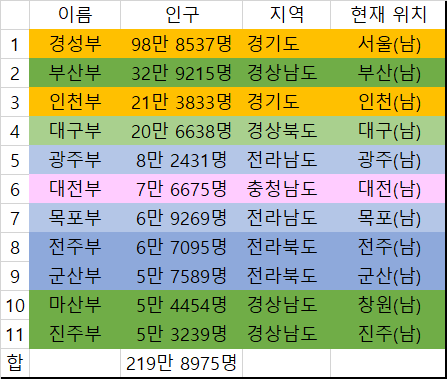 해방 직전(1944년) 한반도 주요 대도시들.jpg | 인스티즈
