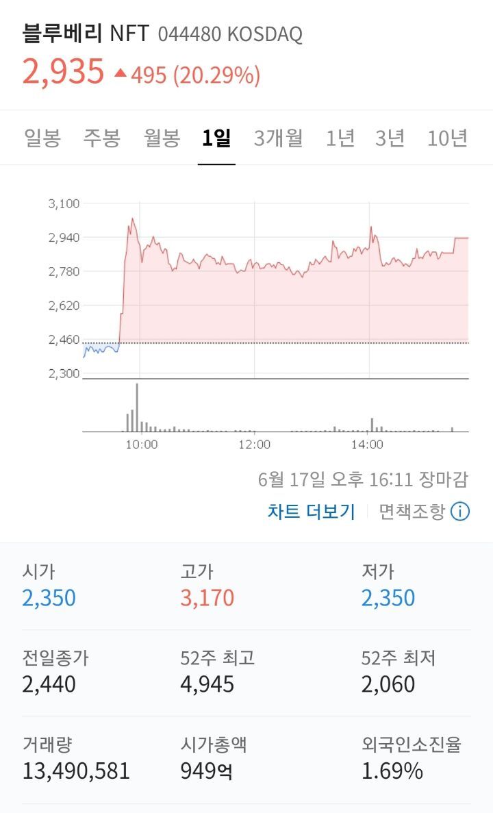 국내주식시장이 어메이징한이유 | 인스티즈