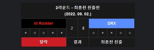 [데이터주의] 어차피 DRX 올라가도 젠지한테 질텐데ㅋㅋㅋㅋ | 인스티즈