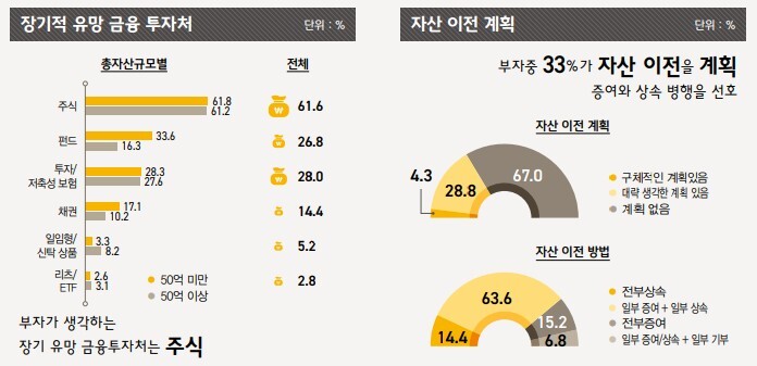 태어날 자녀에게 주고 싶은 한 가지는? | 인스티즈