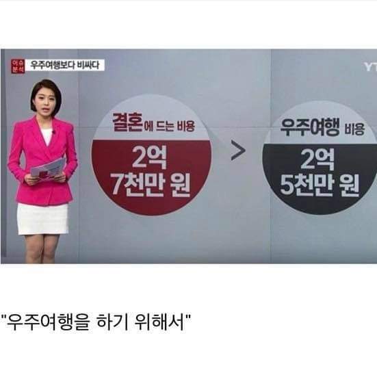 결혼을 못하는 이유 | 인스티즈