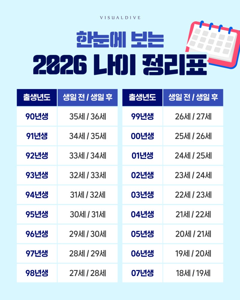 2026 나이정리표 | 인스티즈