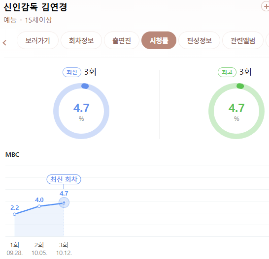 서서히 입소문타고 떡상중인 대한민국 새로운 예능.jpg | 인스티즈