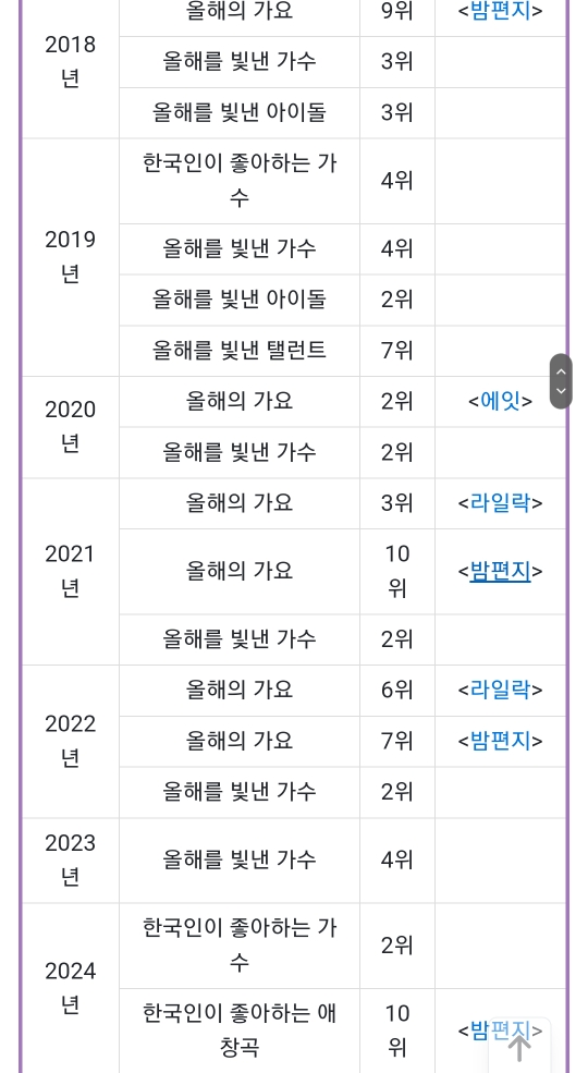 의심의 여지가 없는 대한민국 역대 여성 솔로가수 원탑(GAET) | 인스티즈