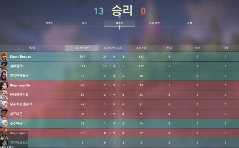 초보라는 소리에 바로 엄마 나오는 고인물.jpg | 인스티즈