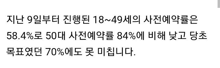 백신 부작용 걱정에... 18~49세 사전 예약률 58.4% | 인스티즈
