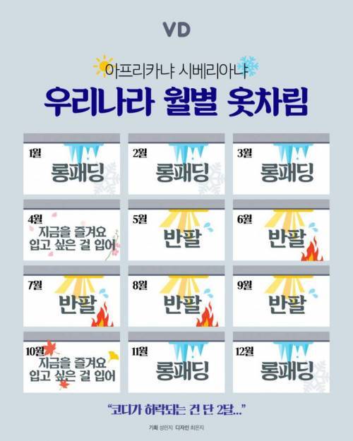 우리나라 월별 옷차림 | 인스티즈