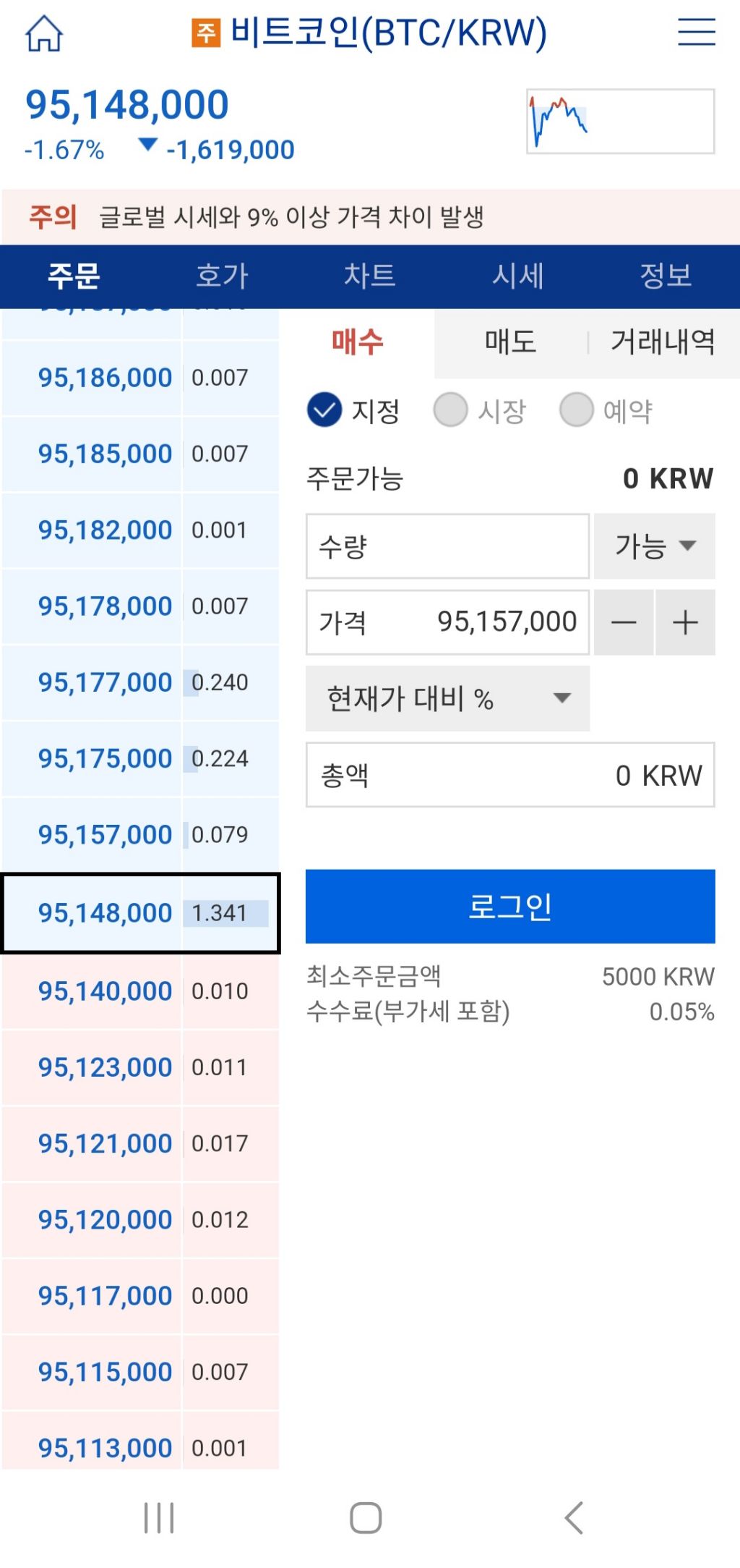 비트코인 1억 깨짐.jpg - 악플달면 쩌리쩌려버려 - ＊여성시대＊ 차분한 20대들의 알흠다운 공간