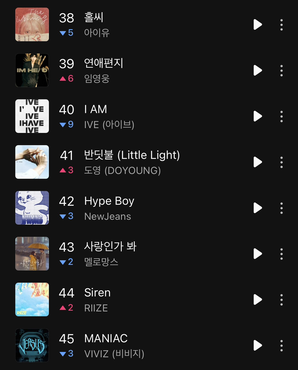 뉴진스 노래 중 가장 롱런 중인 곡 | 인스티즈